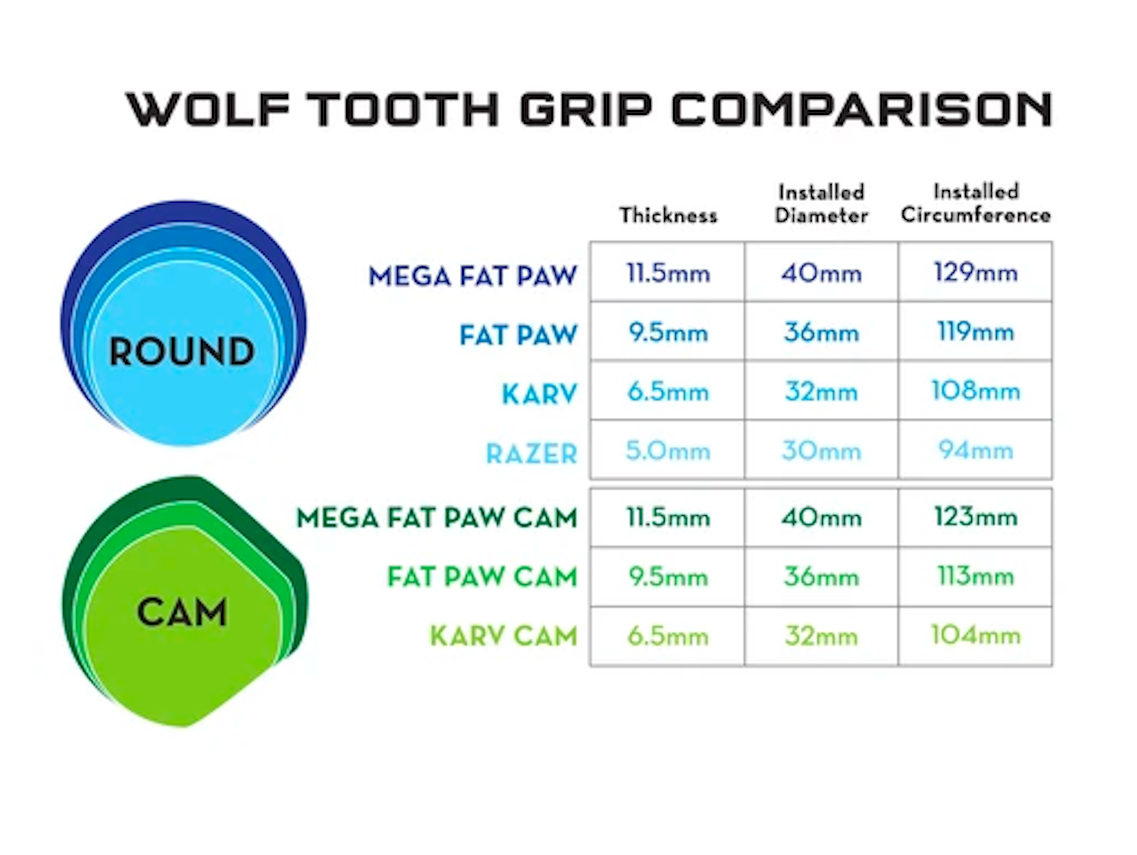 Wolf Tooth Karv Cam Grips 9 Wolf Tooth Karv Cam Grips - Image 7